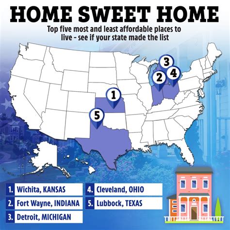 how to bet against the housing market|states with most affordable housing.